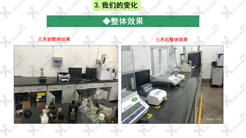 0200160500-三天一層樓輔導(dǎo)總結(jié)報(bào)告(化學(xué)藥品原料藥制造)_19